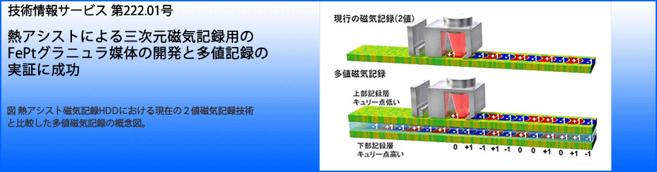 熱アシストによる三次元磁気記録用のFePtグラニュラ媒体の開発と多値記録の実証に成功