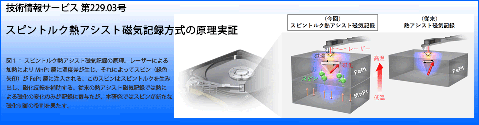 スピントルク熱アシスト磁気記録方式の原理実証